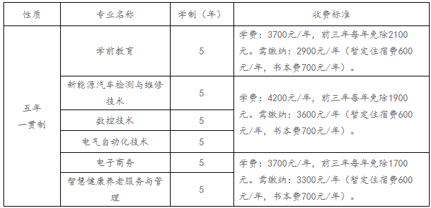 南陽科技職業(yè)學院2023級新生五年制入學報到須知