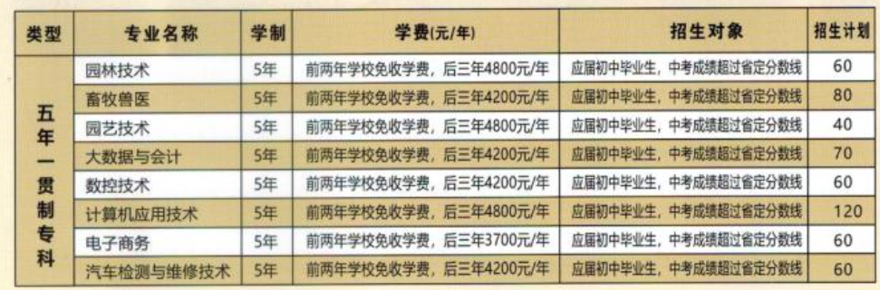 河南農(nóng)業(yè)職業(yè)學(xué)院中專部2023年五年一貫制招生計(jì)劃