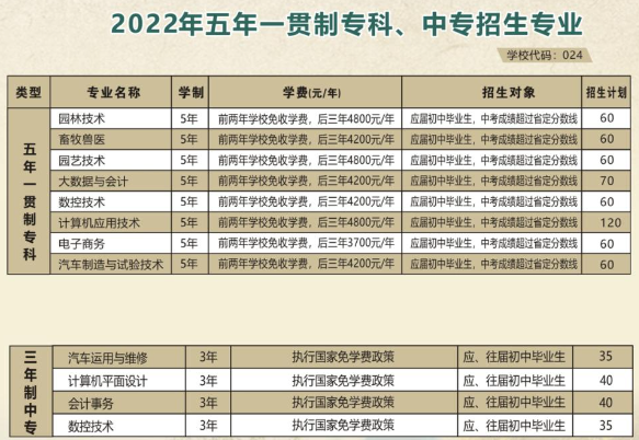 河南農(nóng)業(yè)職業(yè)學(xué)院中專部2022年招生簡(jiǎn)章