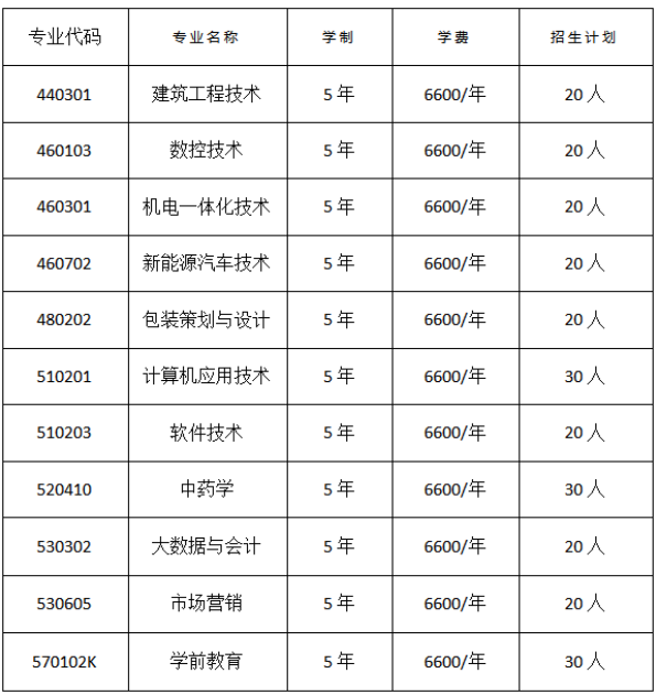 南陽(yáng)職業(yè)學(xué)院2023年五年一貫制高職專業(yè)報(bào)考須知