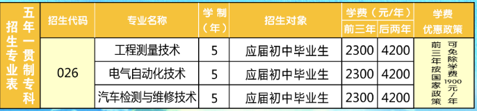 河南工業(yè)和信息化職業(yè)學(xué)院2022年五年一貫制招生計(jì)劃