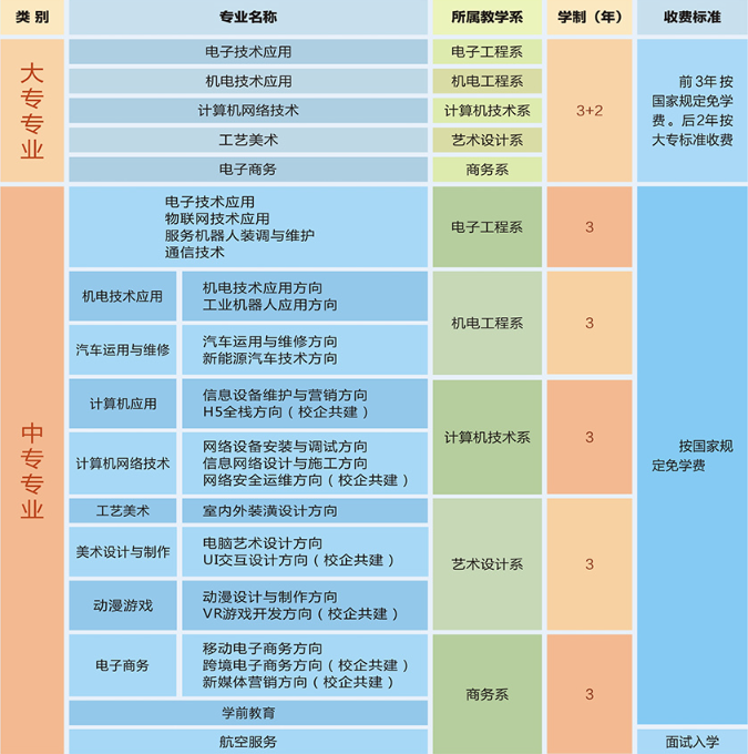 河南信息工程學(xué)校2020年招生計(jì)劃