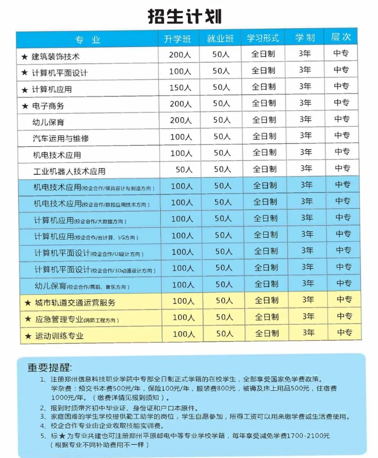 鄭州信息科技職業(yè)學(xué)院中專部2022年招生計劃