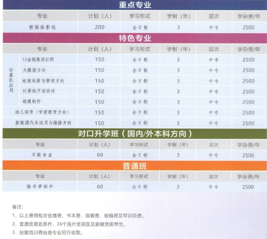 鄭州信息科技職業(yè)學(xué)院中專部2023年招生計劃