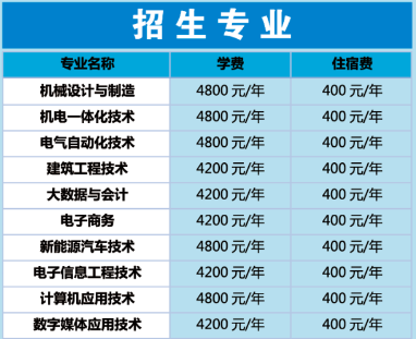 河南工業(yè)職業(yè)技術(shù)學(xué)院2021年五年一貫制招生專業(yè)