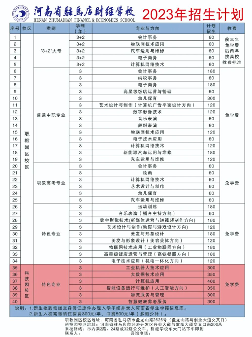 河南省駐馬店財經(jīng)學校2023年招生計劃
