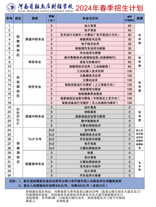 河南省駐馬店財經(jīng)學(xué)校2024年招生計劃