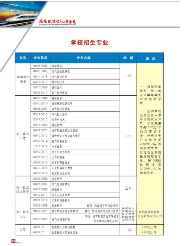 洛陽(yáng)鐵路信息工程學(xué)校2020年招生計(jì)劃