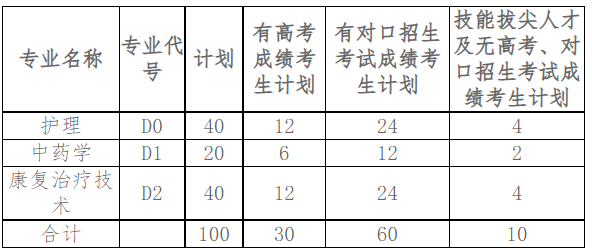 河南推拿職業(yè)學(xué)院2020年單獨招生計劃表