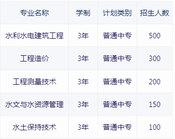 河南省水利水電學(xué)校2020年招生計劃