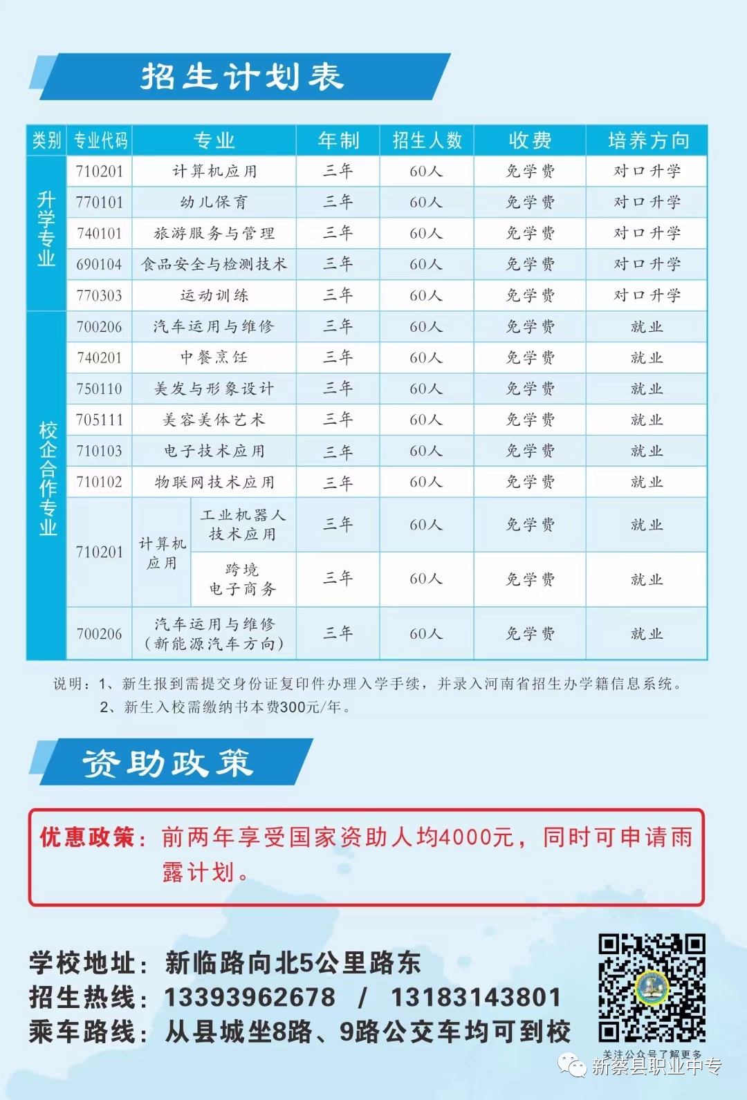 新蔡縣職業(yè)中等專(zhuān)業(yè)學(xué)校招生計(jì)劃表