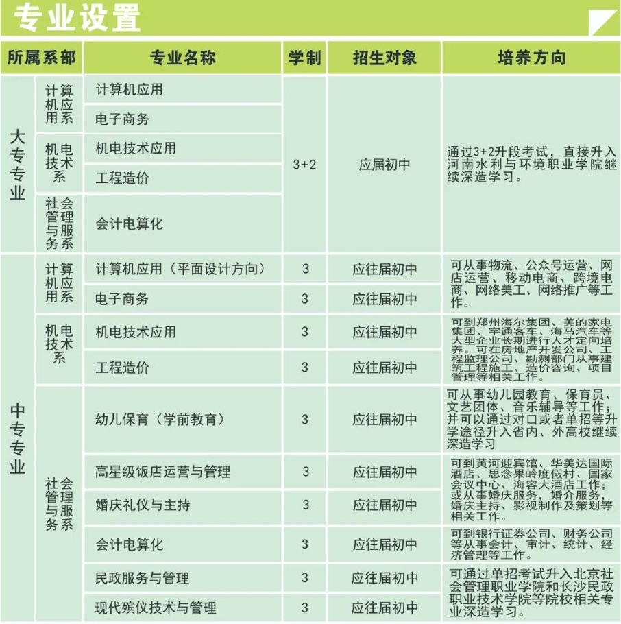 河南省民政學校2020年招生專業(yè)