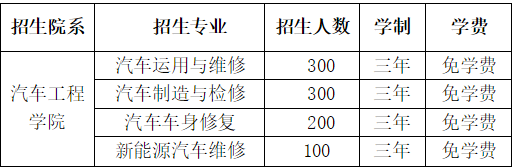 河南機電職業(yè)學院中職部汽車工程學院2020年招生計劃