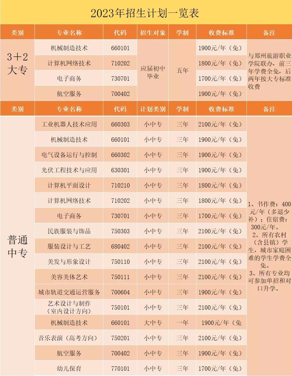 鄭州市科技工業(yè)學(xué)校2023年招生計(jì)劃