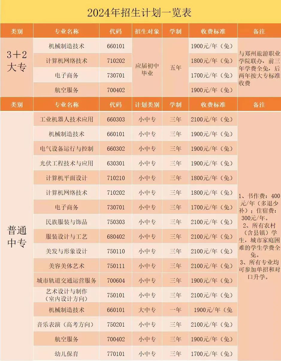 鄭州市科技工業(yè)學(xué)校2024年招生計劃