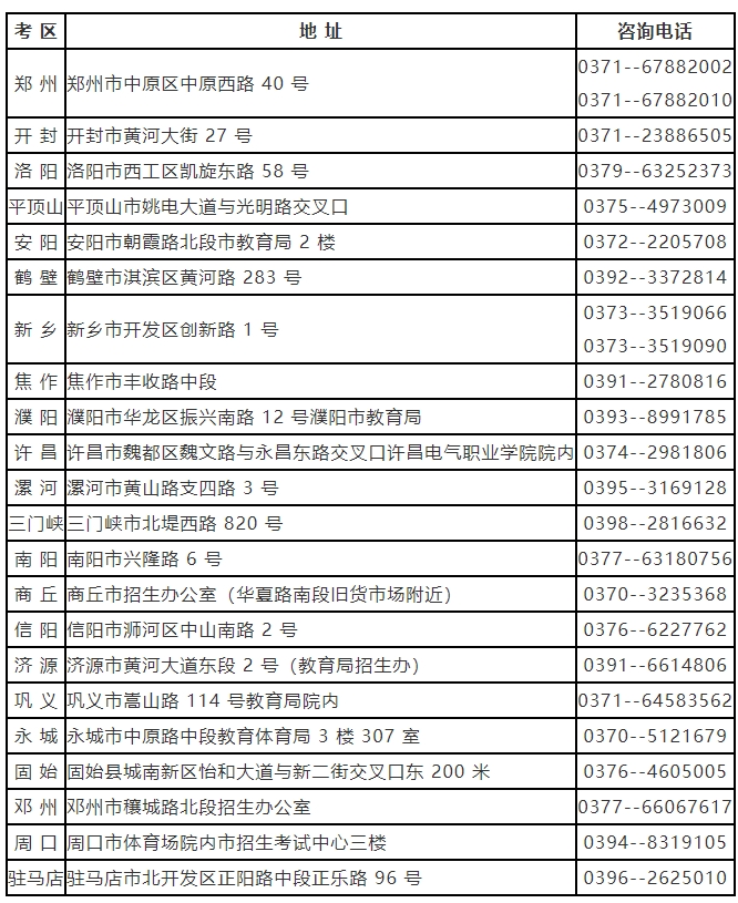 河南省自學(xué)考試