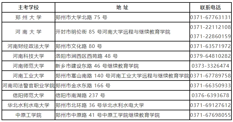 河南省自學(xué)考試地址